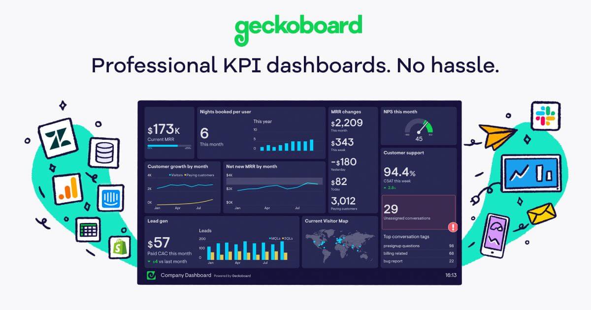 OG Image of www.geckoboard.com
